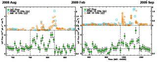 Cyg X-3: a microquasar in γ-rays AGILE & Fermi/LAT detections Tavani+ 2009, Abdo+ 2009,
