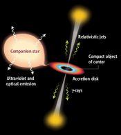 binaries / μquasar (accretion) Pulsars, Pulsar Wind