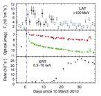 Gamma-rays from a nova thermonuclear runaway WD ejects 10-6 M at ~