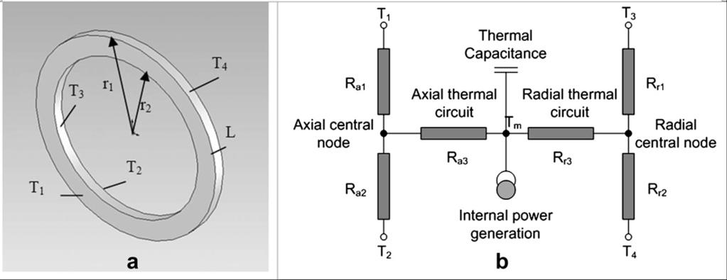 C.H. Lim et al. / International Journal of Thermal Sciences 49 (00) 73e74 735 Fig. 3. D conductive thermal circuit for annulus. (a) Annulus ring. (b) Thermal network of annulus ring.