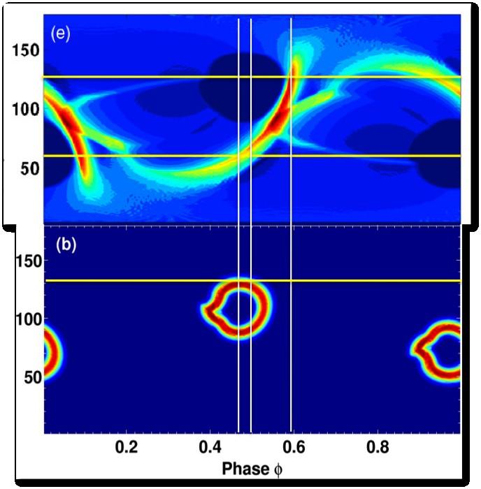 Gamma-ray/radio phase lag Data from Smith et al.