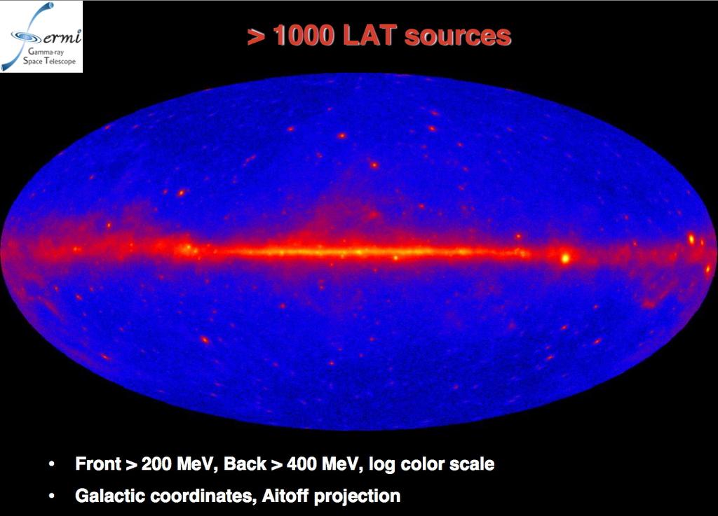 Search Strategies Satellites: Low background and good source id, but low statistics Galactic center: Good statistics but source confusion/diffuse background Milky Way halo: Large statistics but