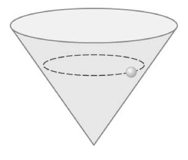 XC5*. Optional/extra-credit. A small ball is put into a cone and made to move at constant speed v in a horizontal circle of constant radius r. (See figure below.