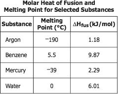 25 Which substance will release the greatest amount of heat when 1.00 mol is frozen?