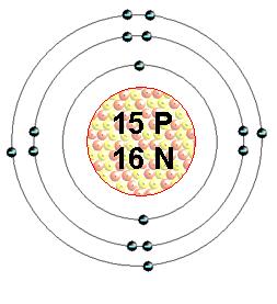 #5 Bohr Models and Lewis Dot Structures (Reference pages 3-5 of notes packet) 1. What is the maimum number of electrons that can be found in the first energy level? 2 2.