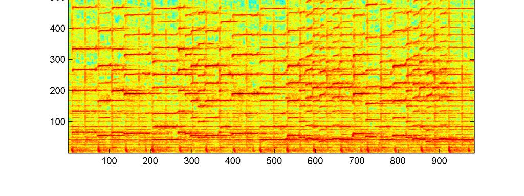 a Spectrogram n Computing
