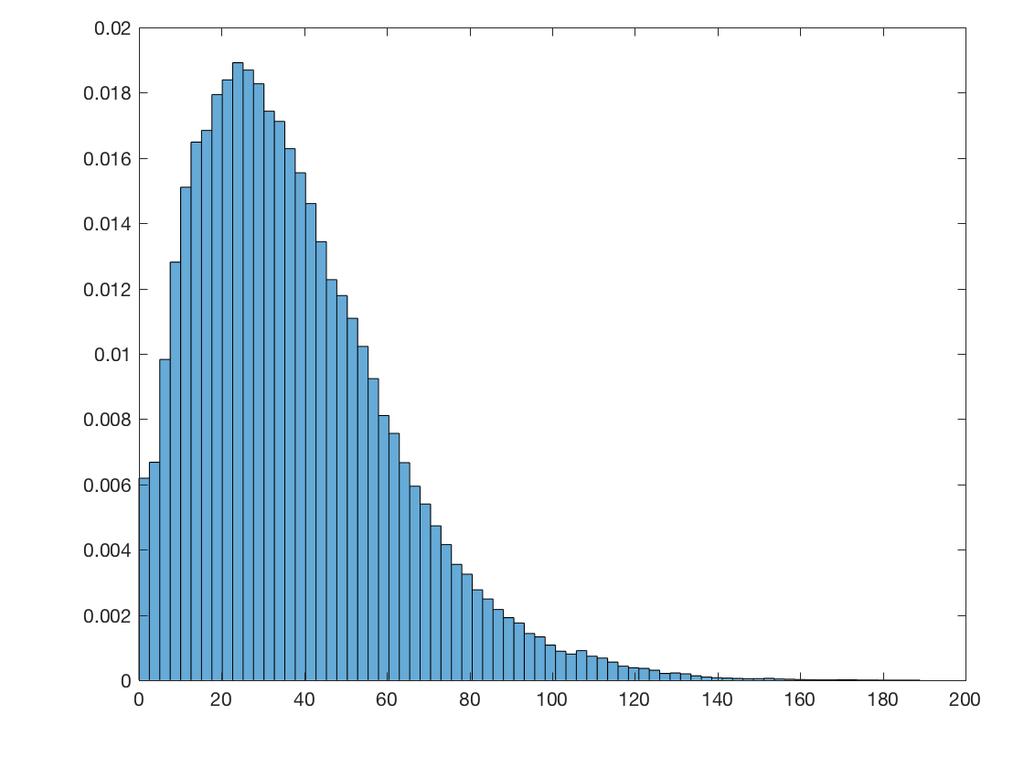 (a) n = 1 (b) n = 25 (c) n = 5 (d) n = 1 (e) n = 25 (f) n = 5 Figure 1: Histogram of age of an idle server estimated from computer simulation for M/H 2 /n model with rule D 1 for ρ =.