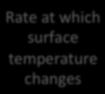 Finally, we know that when water evaporates, heat in the water transforms into latent heat in the