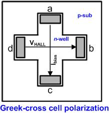 Single Phase and Residual Offset Cell polarization and the corresponding phases Phases Ibias V HALL Phase 1 a to c b to d Phase 2 d to b a to c Phase 3 c to a