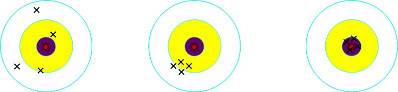ACCURACY VS. PRECISION Define Accuracy. Define Precision: Think of a bull s-eye. Thinking of the definitions for accuracy and precision, describe each condition below.