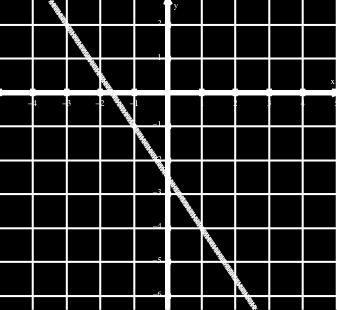 D.(,9). Which is the graph of the line with slope and which passes through the point (, -)? A. B. C.