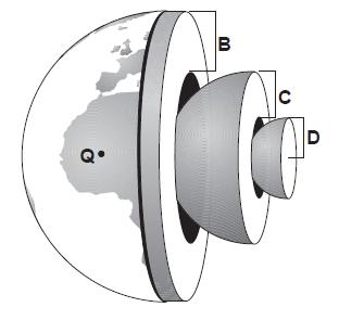 3. Base your answer to the following question on the diagram of Earth shown below. Letters B, C, and D represent layers of Earth. Letter Q represents a location on Earth's surface.