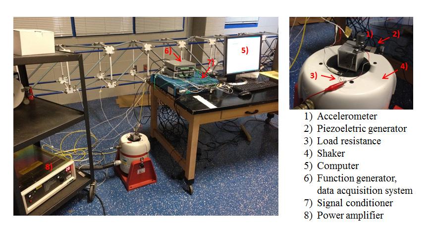 Journal of the Korean Society for Nondestructive Testing, Vol. 32, No. 6: 661-668, 2012 665 Fig. 4 Experimental setup for the validation of the mathematical model tip mass were designed.