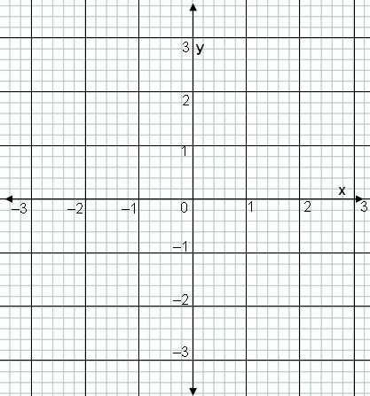 17. Draw the graphs for these simultaneous equations and use them to find the solutions