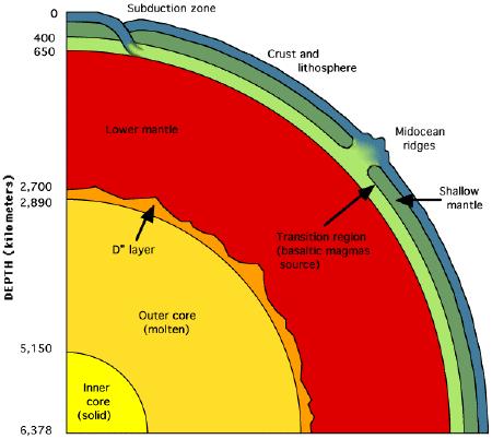 Crust Rigid outer shell of Earth Oceanic and Continental Crust