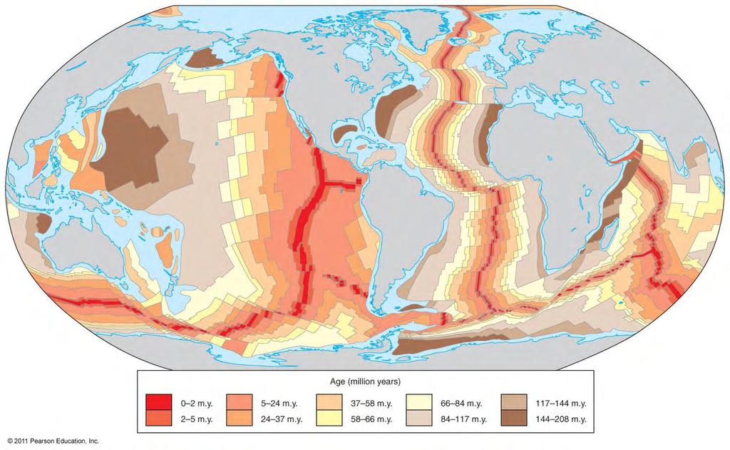 Age of Seafloor Symmetric pattern of age distribution -