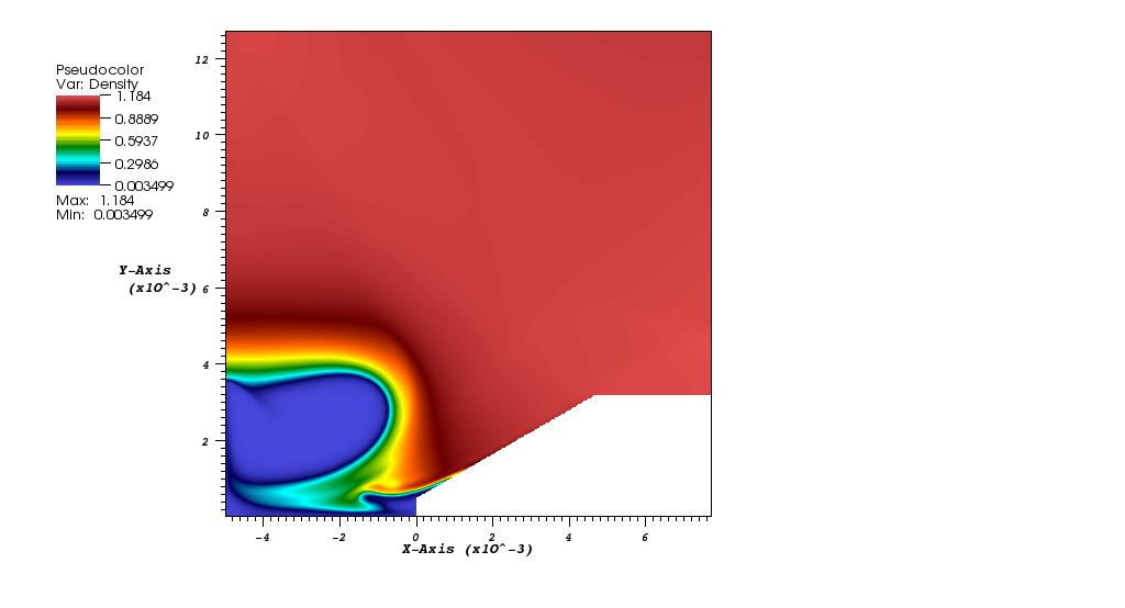 Figure 22: Evolution of the density field for the non-reactive viscous case.