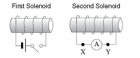 54) A conductor is initially at rest in a magnetic field. In which direction should the conductor be moved so that its top end becomes positively charged? A. 1 B. 2 C. 3 D.