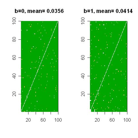 Motif Analysis Results I Motif length 6.