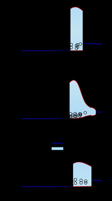 oscillations are typical of reacting systems where a sudden ignition is followed by a cooling phase with a new accumulation of reactants until a successive ignition.