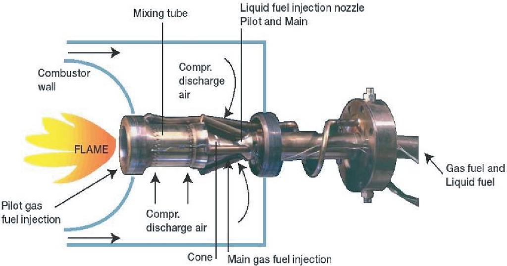 later in the chapter. The hot gas leaving the combustion chamber then forces the turbine to rotate by expanding. The gas then leaves through the outlet diffuser.