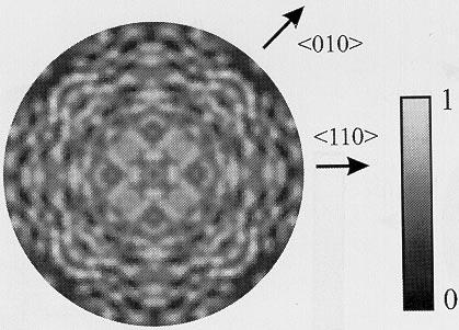 98 X. Chen et al. / Computer Physics Communications 112 (1998) 911101 Fig. 3. Simulated O KL 23 L 23 angle-resolved Auger electron diffraction pattern from a O/Ni(001)1p(2x2) surface.
