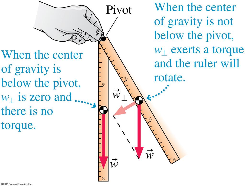 7.4 Gravitational torque and the center of gravity!