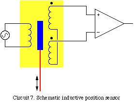 Ex 1: Inductive Sensor Image From: http://newton.ex.ac.uk/teaching/cdhw/sensors/ 1. Primary Coil on Left 2. Secondary Coil on Right 3. Coupling depend on the material between them 4.