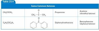 Carbonyl Compounds > Aldehydes and