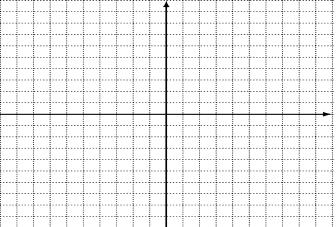 Example 4: Use the Vertical Line Test to determine which of the following graphs are functions. Dependent and Independent Variables In general, we say that the output depends on the input.
