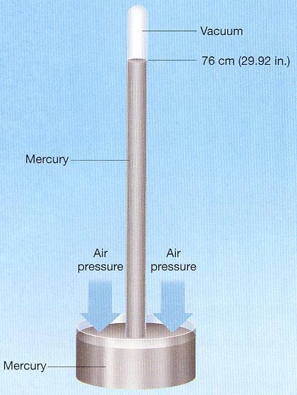 Instruments for Measuring Air Pressure Barometer D) 1. Liquid Mercury (Hg) Invented in 1643 by Torricelli, a student of Galileo.