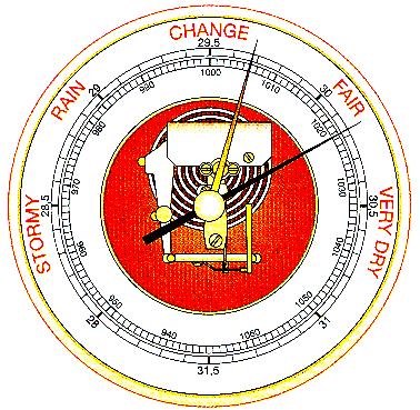 2. Aneroid Barometer a.