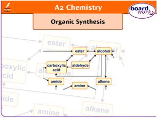Boardworks A2 Chemistry Organic Synthesis 34 slides 13 Flash activities Optical isomerism Introduction to light waves Animation illustrating the nature of polarized light Optically active compounds,