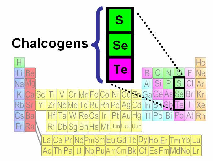 What is chalcogenide? glass is based on chalcogens mixed with As losses ~ 0.