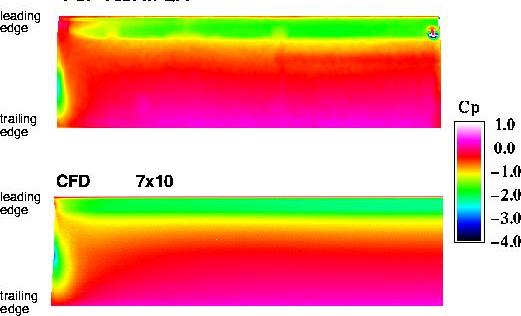 Figure 6. Comparison between computed and pressure sensitive paint measurements taken in the QFF on the suction surface of the flap.