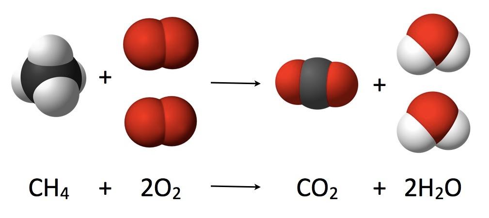 produce CuO molecules Burning (always