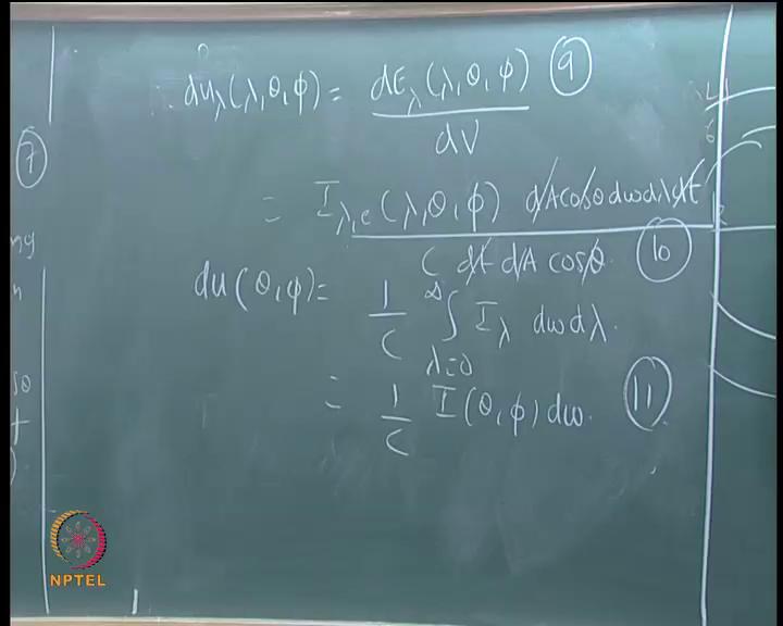 Now, at the (( )) the next classes is it not?. So, swept volume d v equal to d L so, I think there is a small change. So, you should draw the swept volume based on what based on d A cos theta not d A.