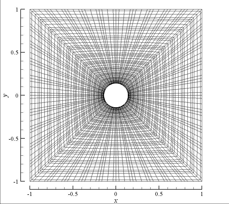 Motion of a Cylinder in a Square Cavity Finite element mesh at t =0 and t =0.
