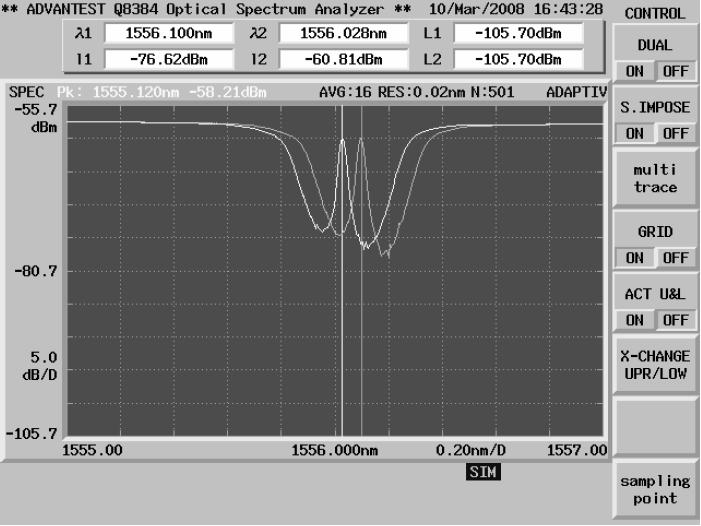 Amplitude (a.u.) Amplitude (a.u.) introduce into the fiber under test in counter propagating senses.