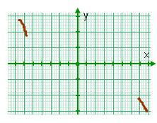 September 0 Geometrical iterpretatio of algebraic solutio of equatios. Use of itersectio poits of graphs of fuctios to solve equatios.