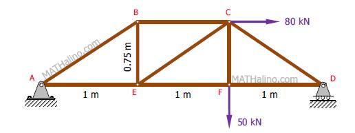 7. Determine the forces, and state whether tensile of compressive, in all members of the framework shown below. It is suggested you use Method of Joints. ( AB = 5.56 kn tensile, AE = 75.