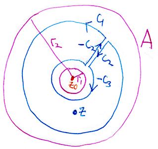 7 TAYLOR AND LAURENT SERIES 9 The coefficients have the formulus a n = 2πi b n = 2πi γ γ f(w) dw (w z 0 ) n+ f(w)(w z 0 ) n dw, where γ is any circle w z 0 = r inside the annulus, i.e. r < r < r 2.