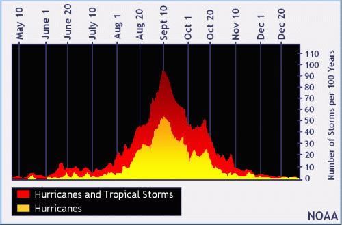 2017 Hurricane Season Update Seasonal Forecast Two named storms developed in the Atlantic basin since the last update, Bret and Cindy.