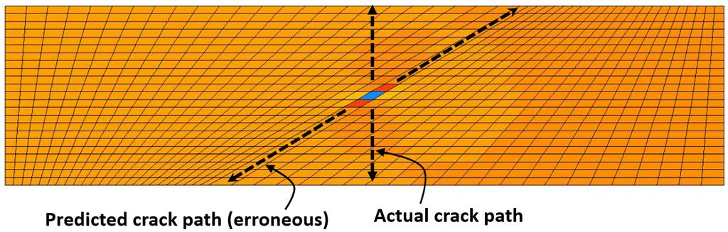 Chapter 4. Algorithm trajectories in which the crack must traverse the mesh at an angle. Even when there is no spurious shear stress in the solution, the crack path can still be incorrect.