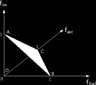 Figure 7. 7: Relationship of,, and Figure 7.