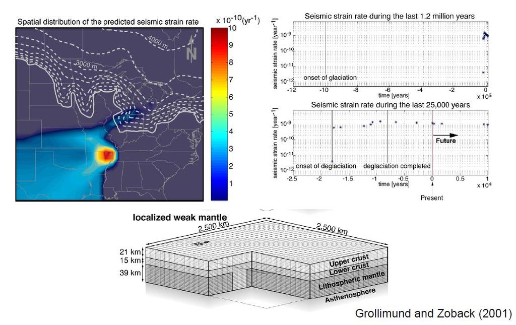 Calculated seismic strain rates in New Madrid area
