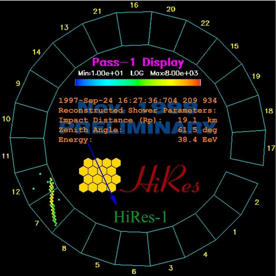 5, recent results from HiRes I and HiRes II monocular data indicate agreement with theoretical prediction of the GZK feature, seen in Figure 2.6 [17, 18, 19].