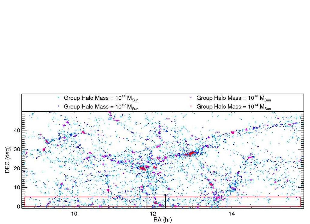 Our Research with the SOAR Telescope RESOLVE (REsolved Spectroscopy Of a Local VolumE) first-ever census of orbital motions in galaxies and largescale structure create 3D map of dark matter in