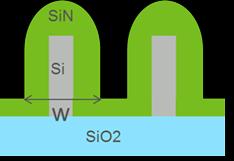 SiN Modified layer formation by ion activation