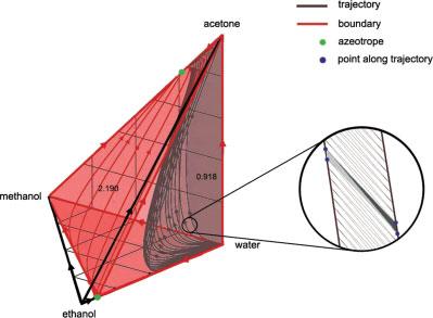 Figure 3. Calculation of surface areas using triangulation between trajectories.